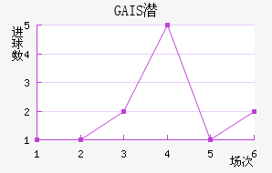 GAISǱ
