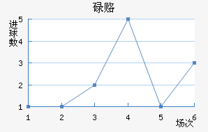 µ¸