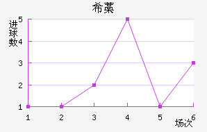 ϣ޻Ү
