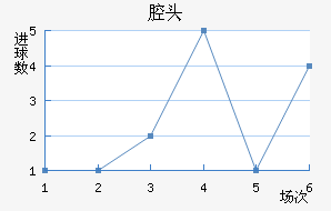 ǻͷ