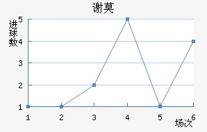 лĪն