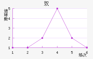 ū