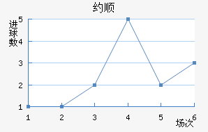 Լ˳ǽ
