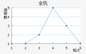 ȫִ
