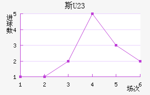 ˹ά(U23)