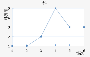 ά