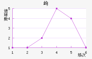 ḻ˹߶½