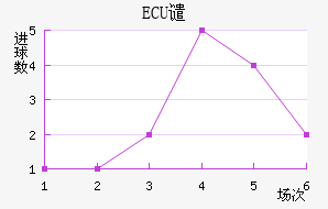 ECUǴ·ս