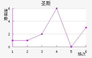 ʥ˹