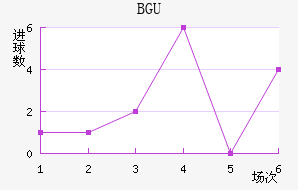 BGU