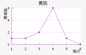 Ī˹½