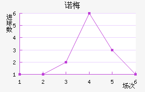 ŵ÷