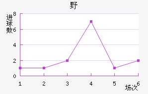 ҰFC
