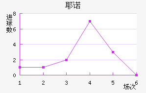 Үŵ½
