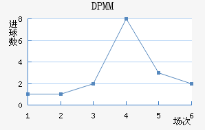 DPMM