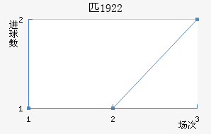 ƥ1922