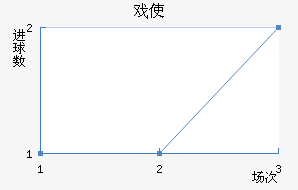 Ϸʹڽ