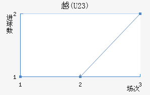 Խ(U23)