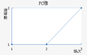 FCά
