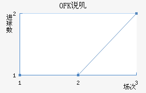 OFK˵ߴĽ