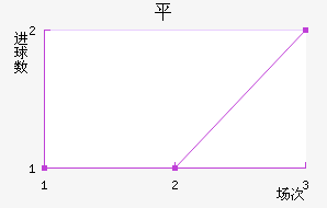 ƽ𲩽