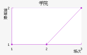 ѧԺѧ