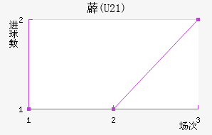 ޵(U21)