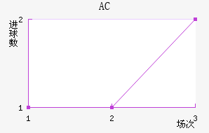 AC