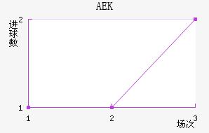 AEK