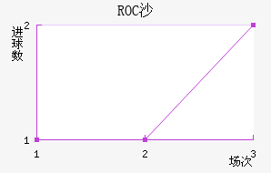 ROCɳ߽