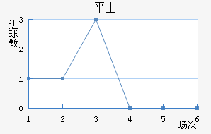 ƽ𺣰ʿ
