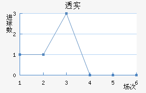 ͸ʵŵ