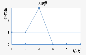 AB籾