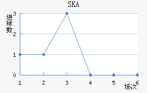 SKAɼǽ