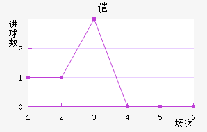 ǲɸ˹