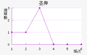 ʥٰ