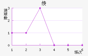 մ籩