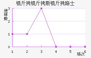 ����˹��·ʿ��������������