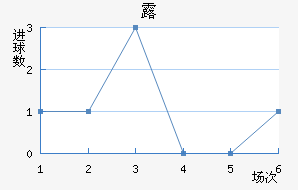 ¶߽