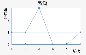 ɢ˹