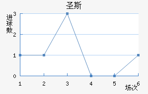 ʥ˹