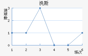ϴ˹