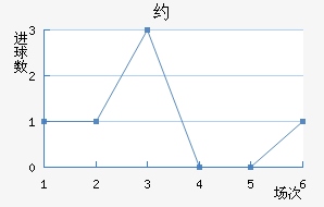 Լ