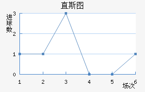 ֱ˹ͼ