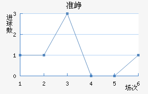 ׼Ῠ