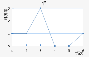 MTKٸǽ