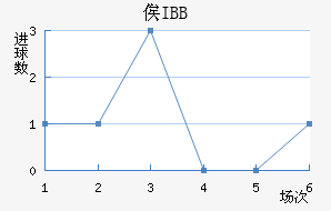ٹIBB