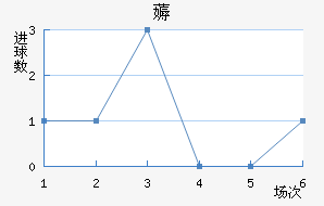޶