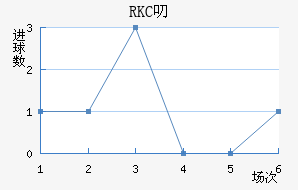 RKC߶˽