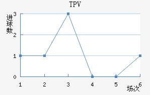 TPV̷